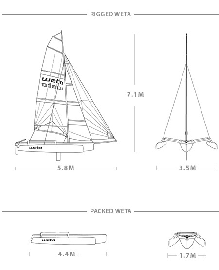 layout-1419-Weta-Website-Specs-Table