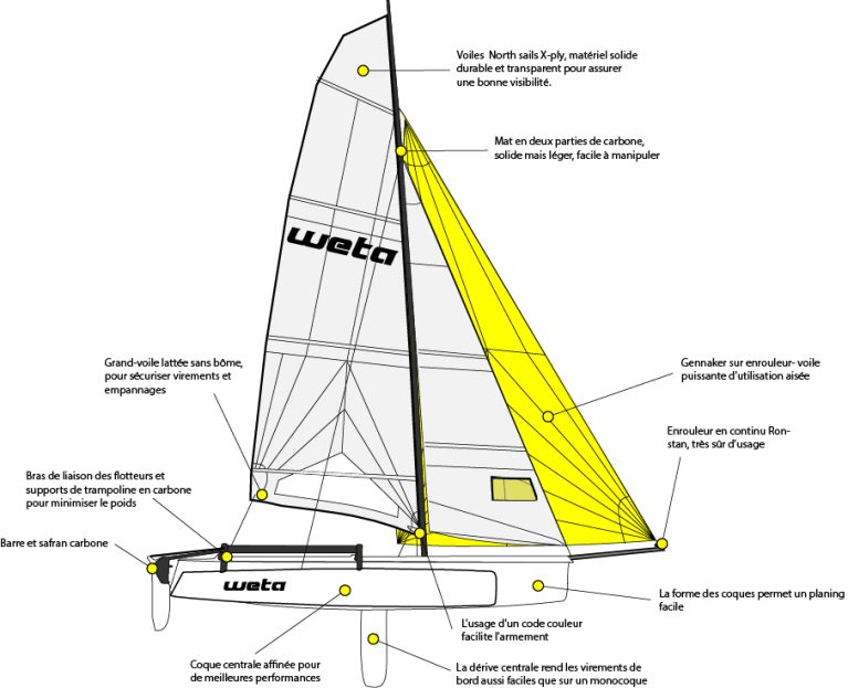 line drawing with callouts french
